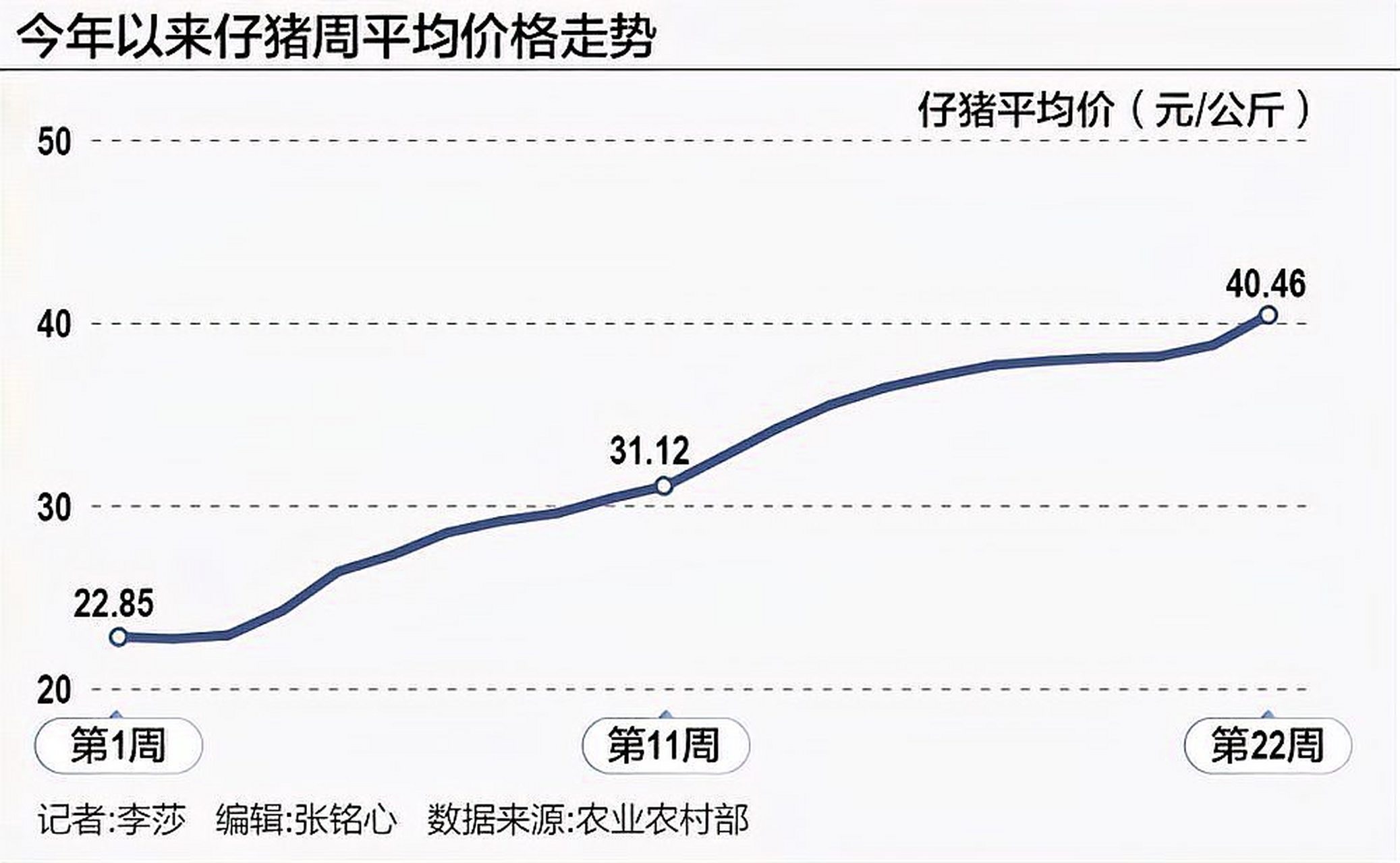 今日陕西猪价最新行情分析