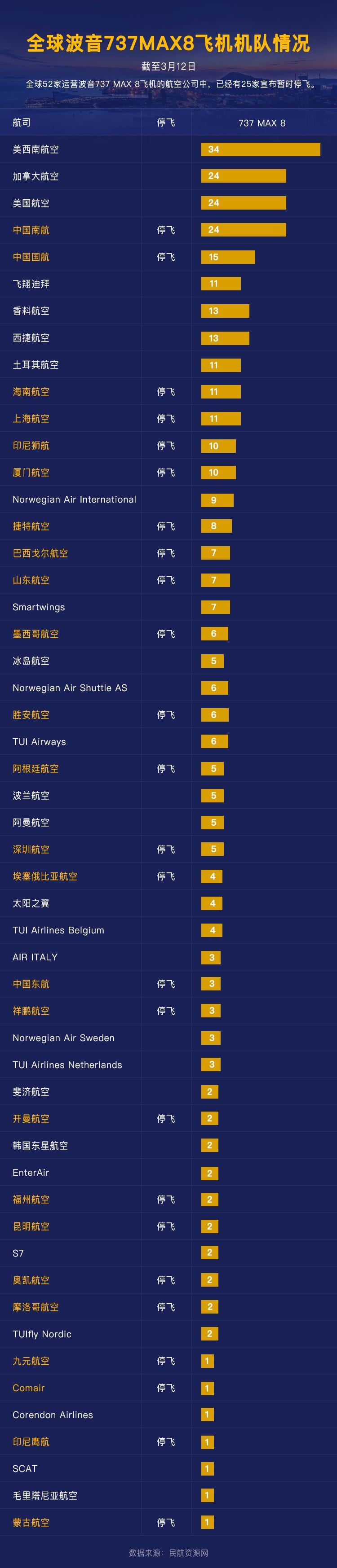 英国航班停飞最新信息及其影响分析