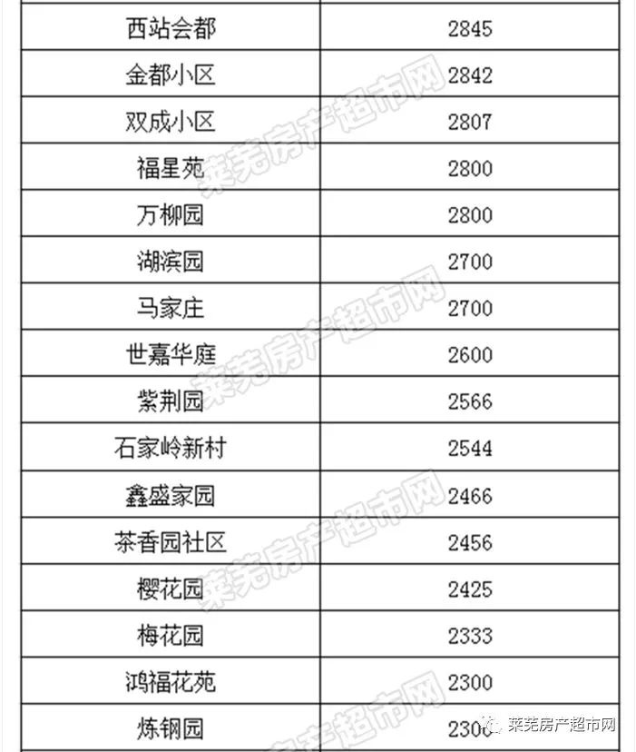 兰陵房价最新走势2019年分析