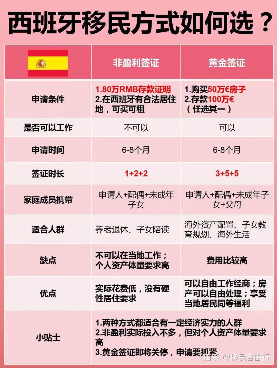 西班牙移民最新消息全面解析