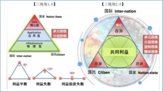 特朗普最新评价中国，复杂多变的国际视角下的新观察