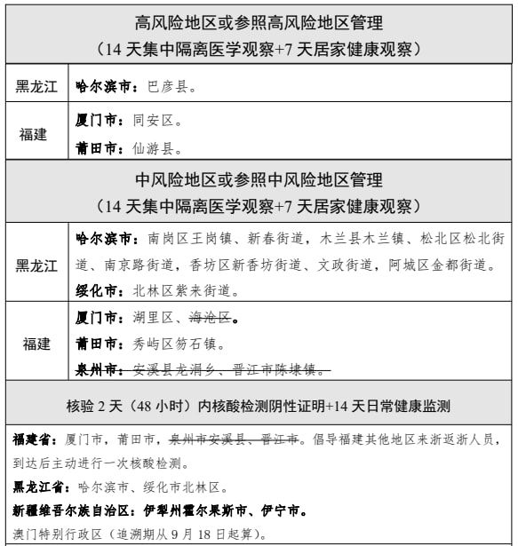 冠状病毒病例最新通报，全球疫情现状与应对策略