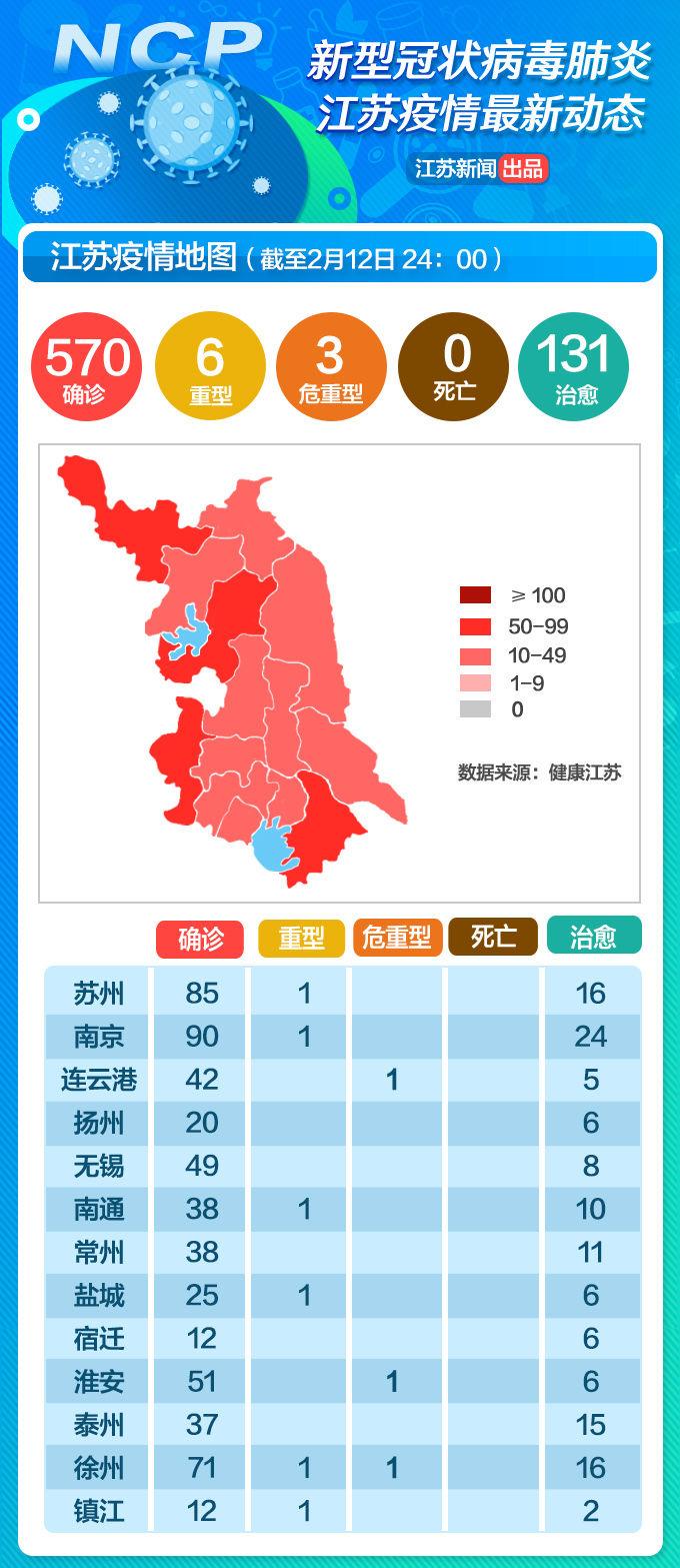 江苏病例最新消息，全面应对，守护健康防线