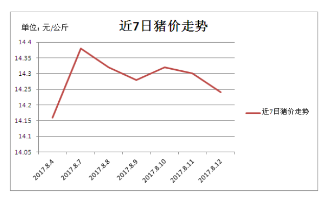 今日小猪价格的最新动态