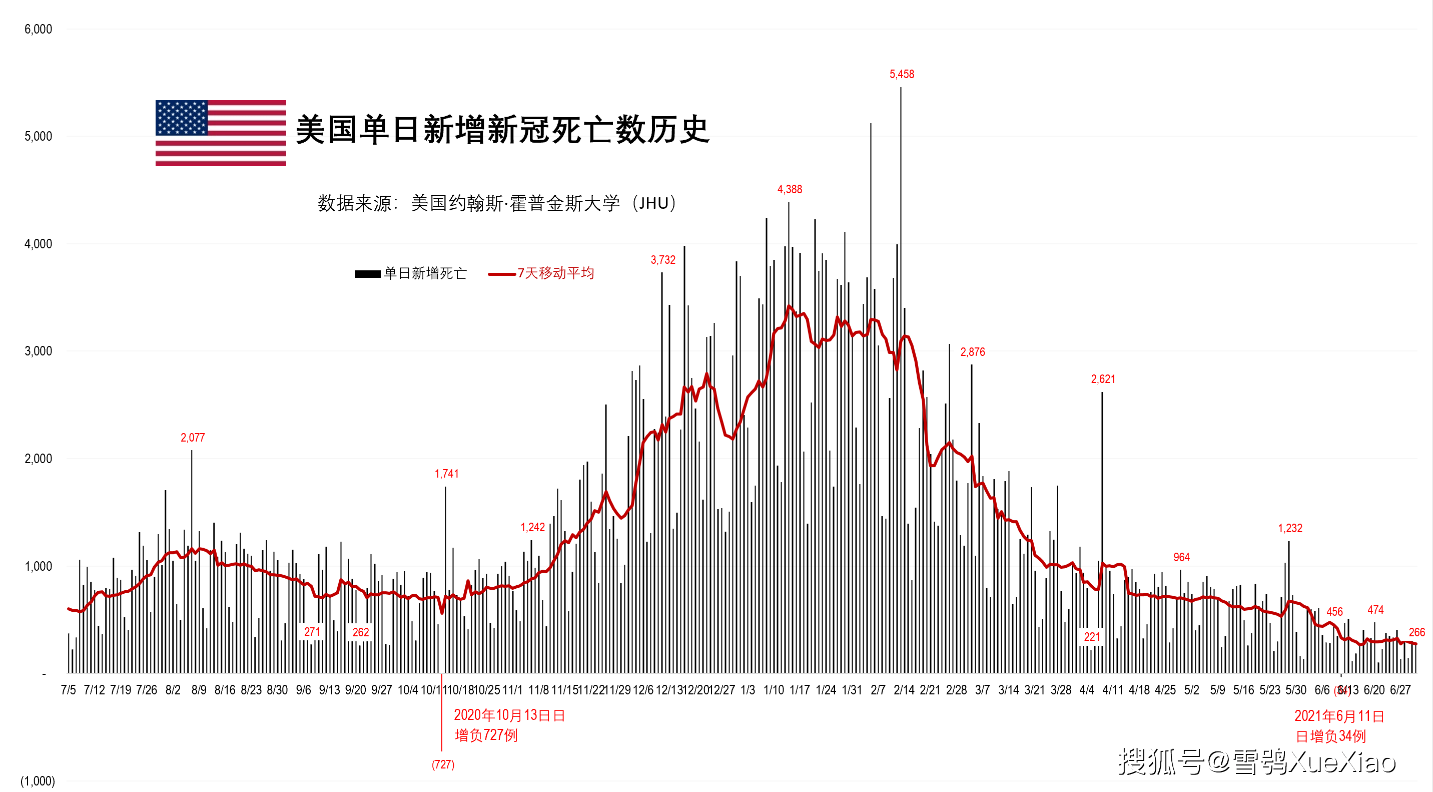 四号美国最新疫情