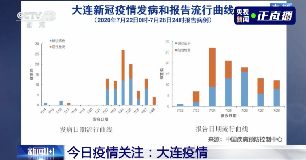 新冠废炎最新数据，全球疫情现状与未来展望