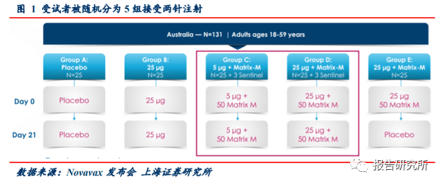 新冠疫苗全球最新数据报告