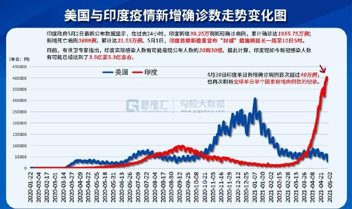 新冠疫情最新数据，印度的挑战与应对策略