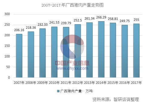 广西今天生猪最新价格动态分析