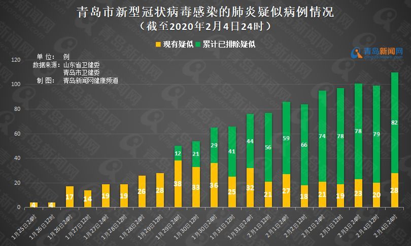 青岛新冠疫情最新报告