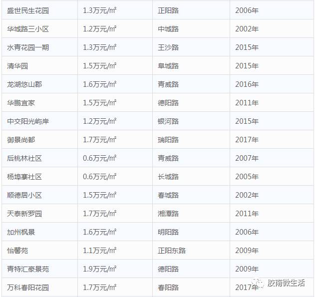 青岛即墨区最新房价动态及市场趋势分析