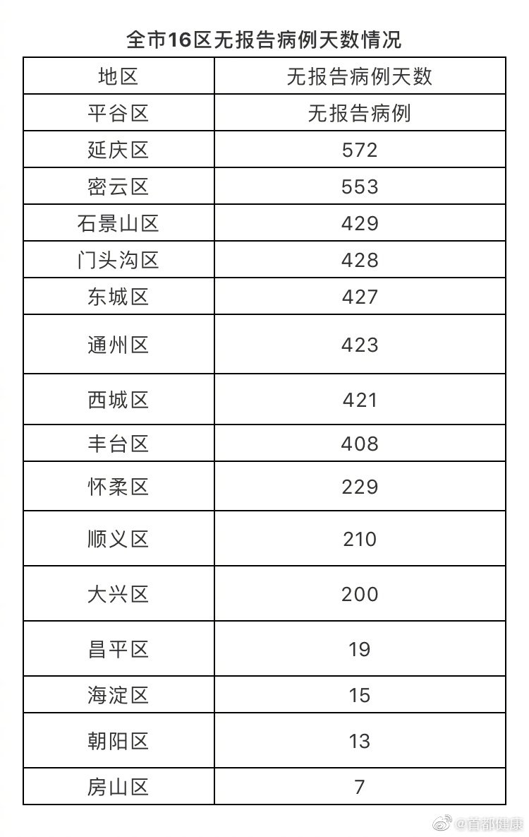 北京最新疫情八个区的现状与应对