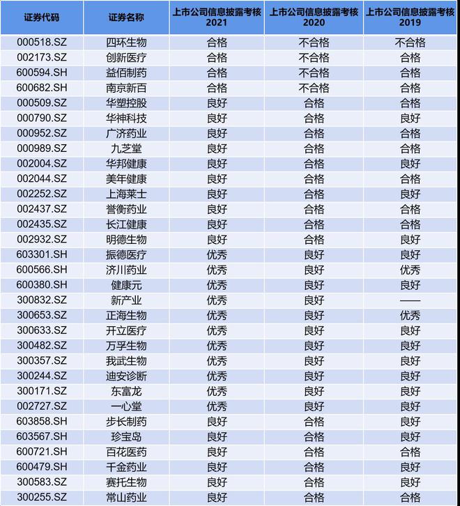 最新深交所监管动态，强化监管，促进市场健康发展