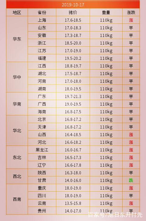 最新的猪价行情今日分析