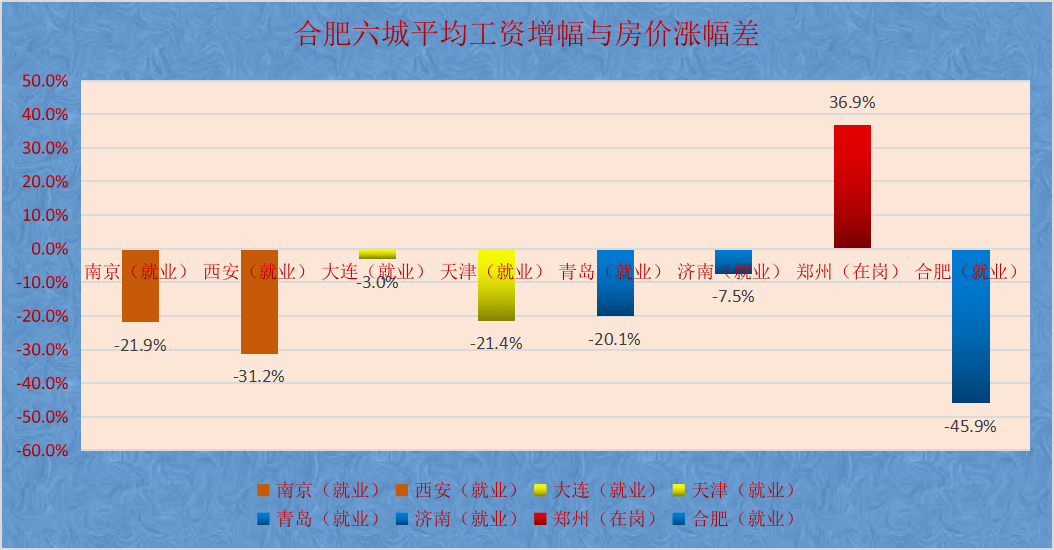 多伦多最新时薪，探索城市中的薪酬变革与未来趋势