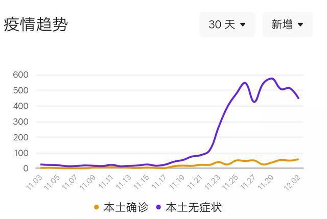 辽宁昨天疫情最新情况