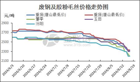 废钢行情最新价格今日价，市场走势分析与预测