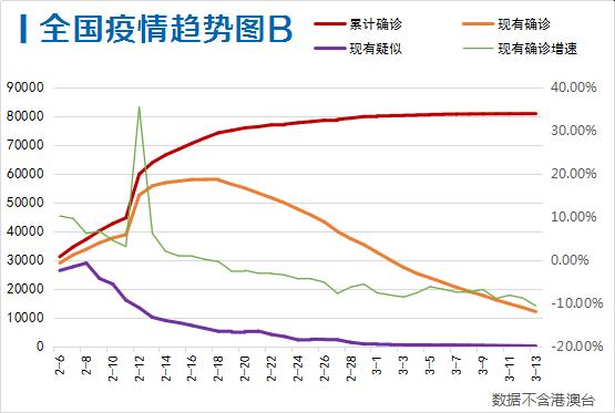 新疆疫情最新疑似病例分析