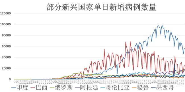 葡萄牙疫情最新状况