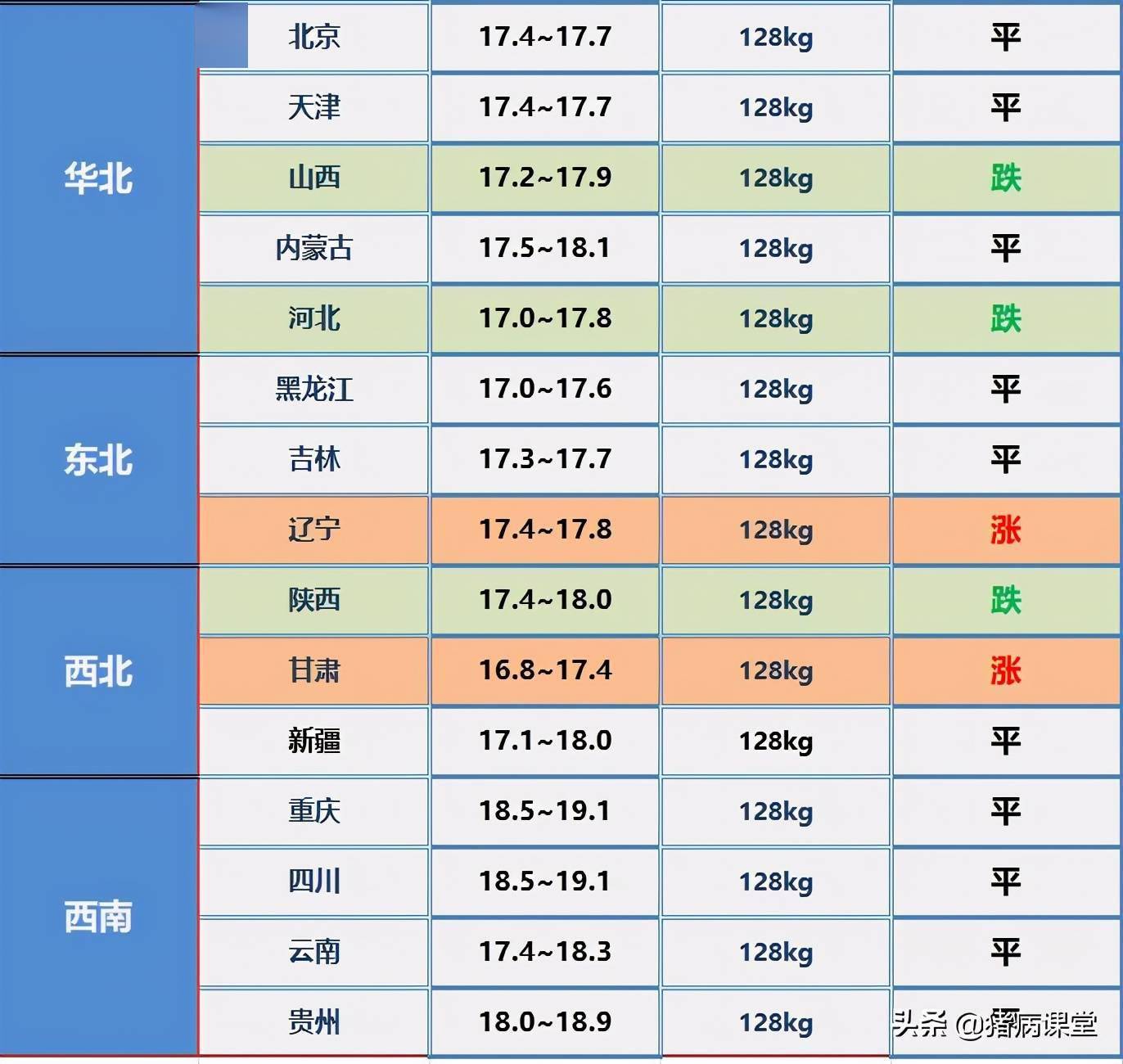 今日猪肉最新价格表及分析