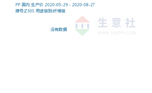 生意社PP塑料最新价格动态分析