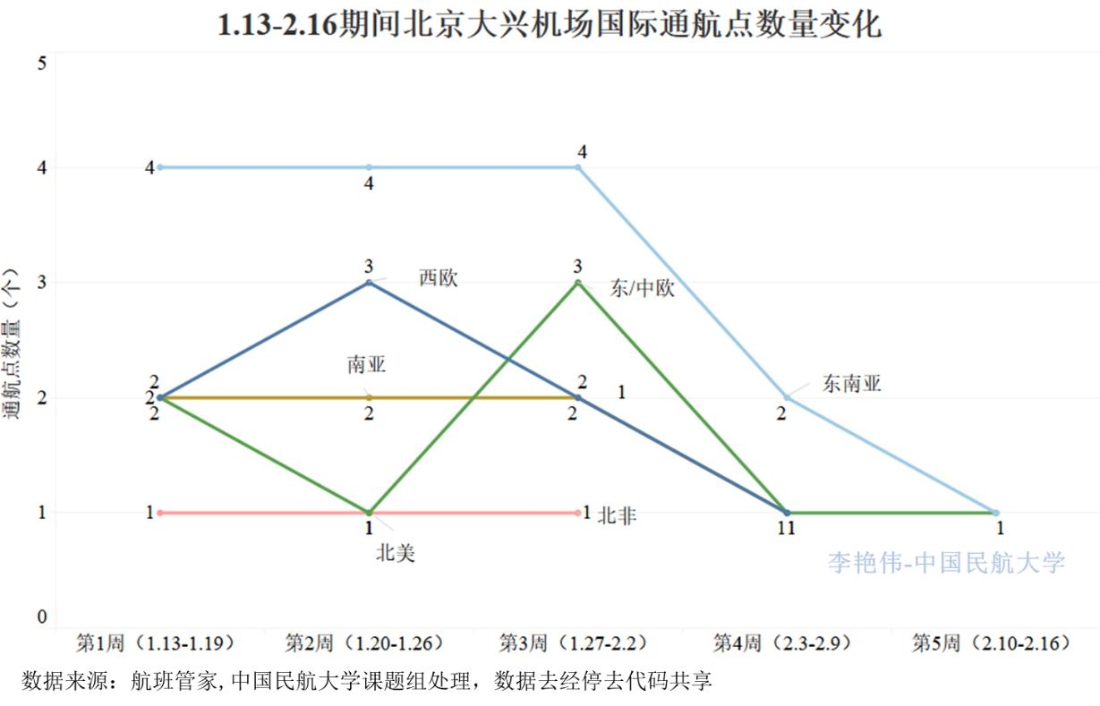 最新全国新冠肺炎疫情影响分析