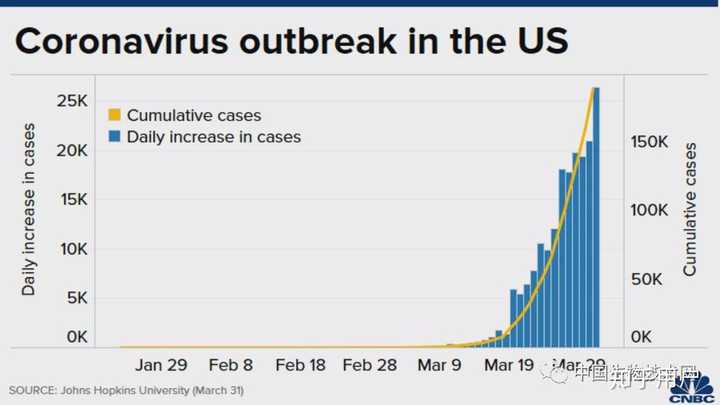 中国人视角下的美国疫情最新观察