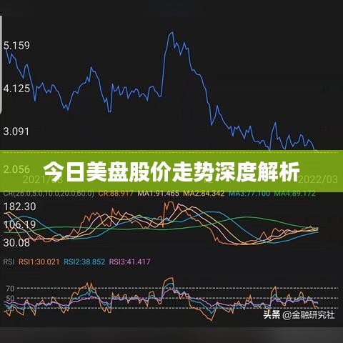 最新美股今日股行情分析