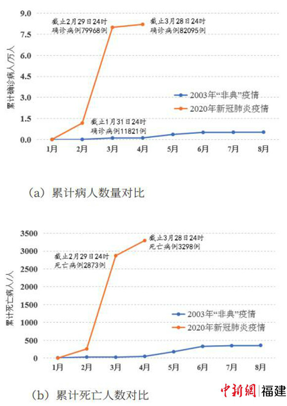 青岛新冠肺炎最新数据报告及分析