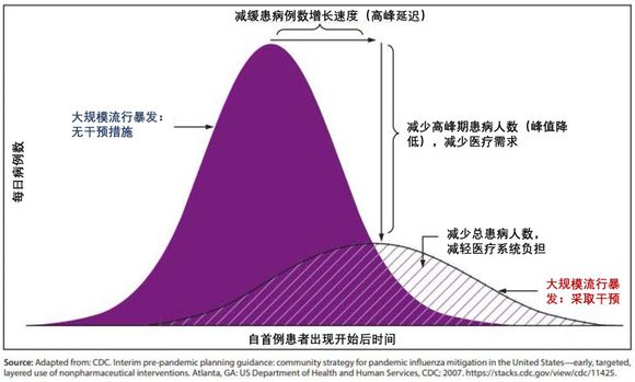 美国疫情传播最新情况，挑战与应对策略