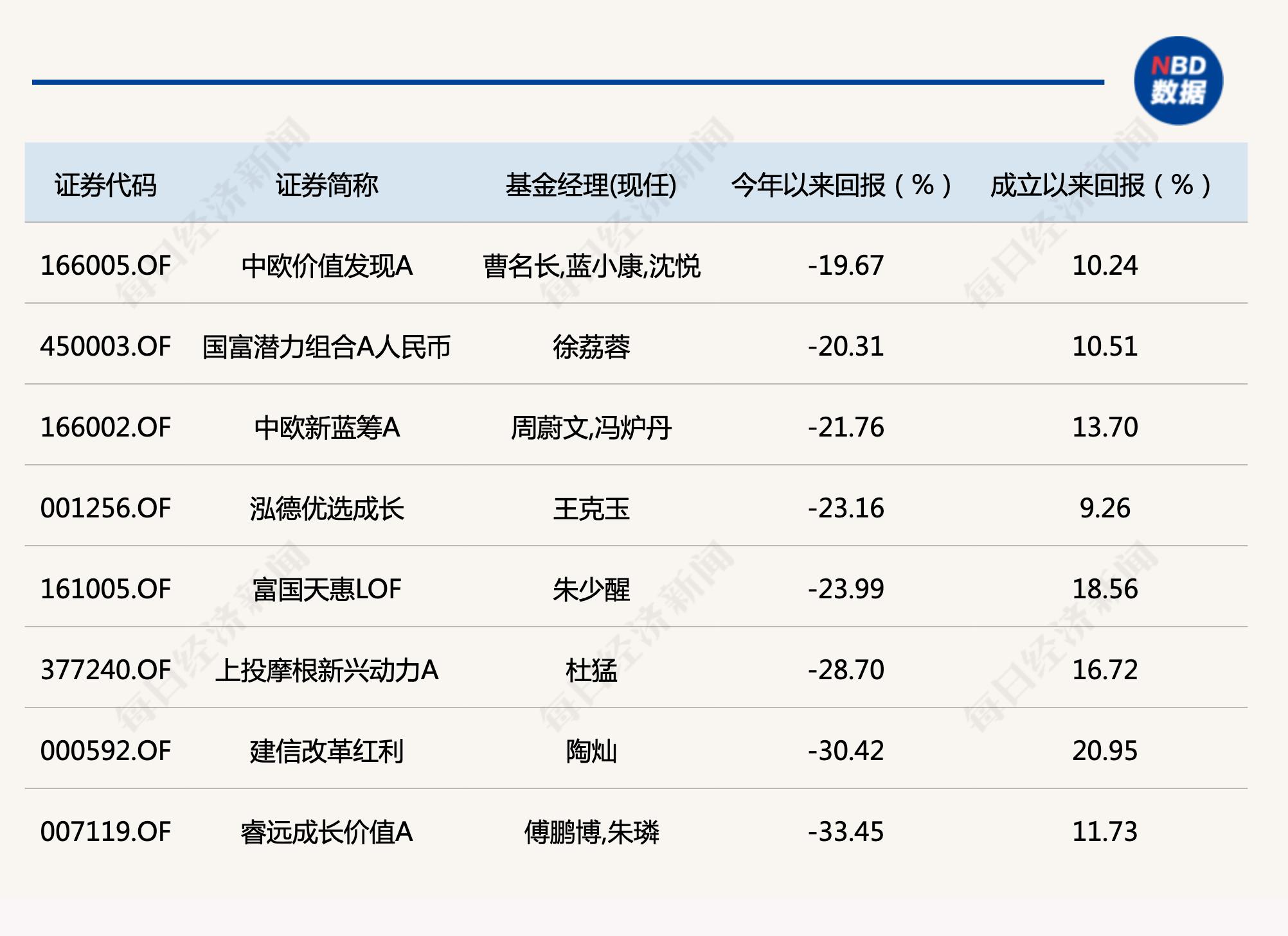 公墓基金最新消息全面解析