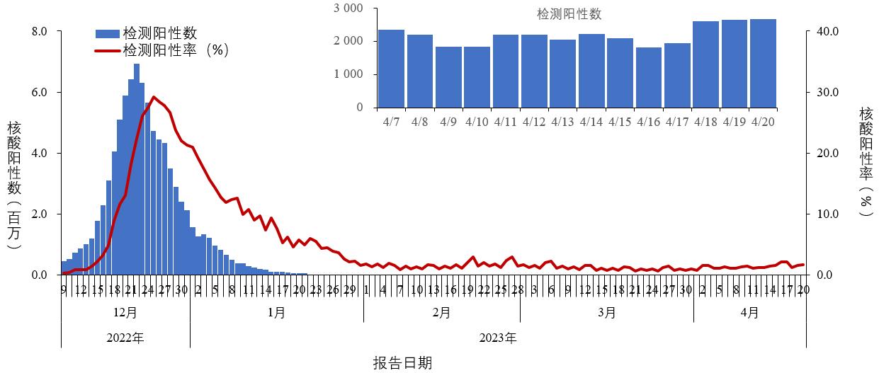 新冠病毒测试结果最新分析