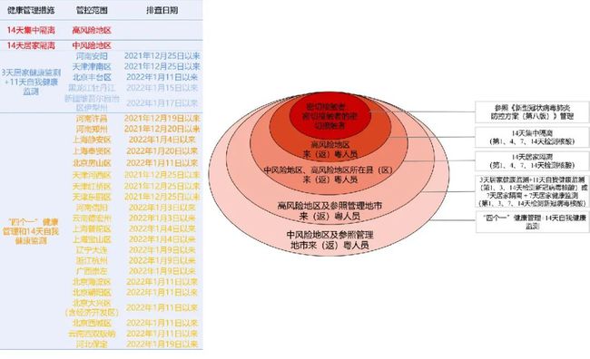 返粤最新政策详解