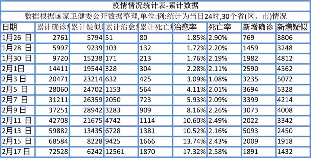 疫情全国最新增加表及其影响分析