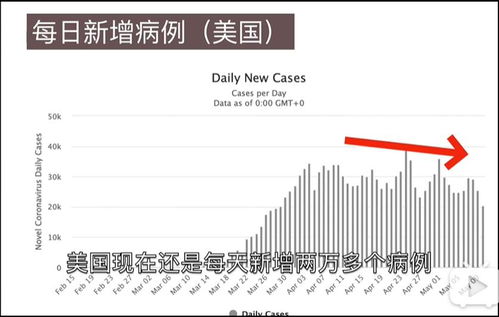 特朗普最新病情概述