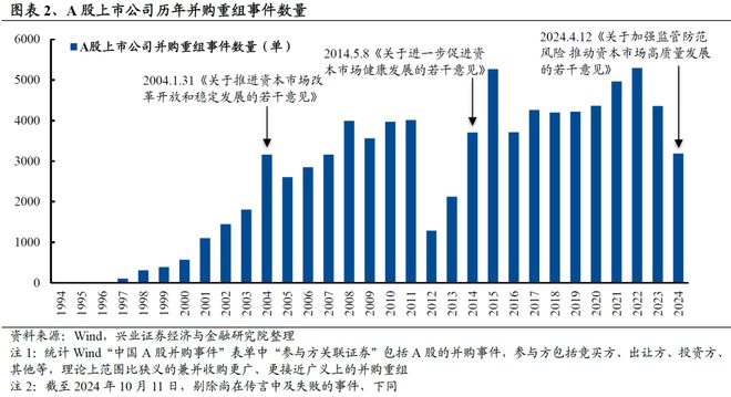 最新上市公司募资，趋势、影响与未来展望