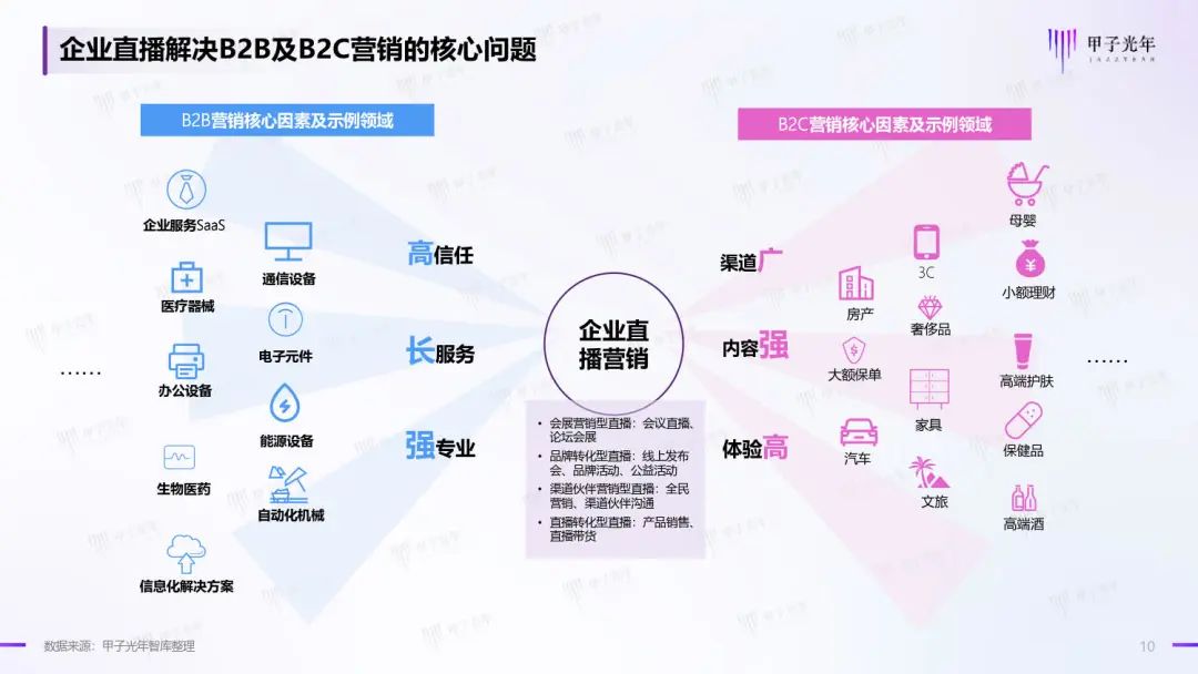 直播营销最新消息，趋势、策略与实践